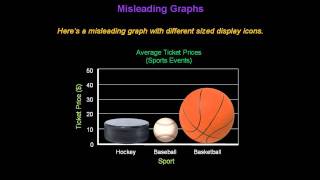 Identifying Misleading Graphs  Konst Math [upl. by Navada249]