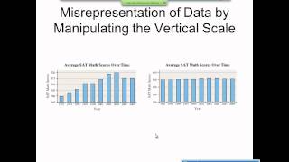 Elementary Statistics Graphical Misrepresentations of Data [upl. by Teresita]