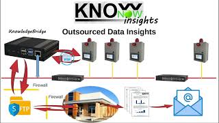 KnowNow  Step 3  Insights [upl. by Ilaw]